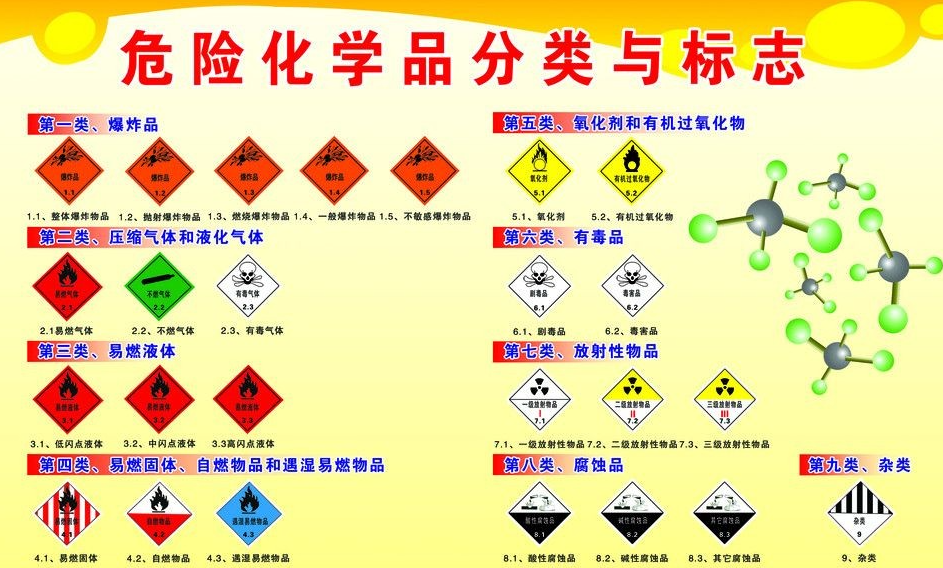 上海到凉州危险品运输